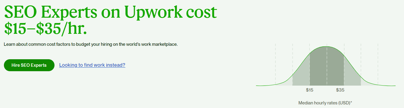 upwork seoのコスト